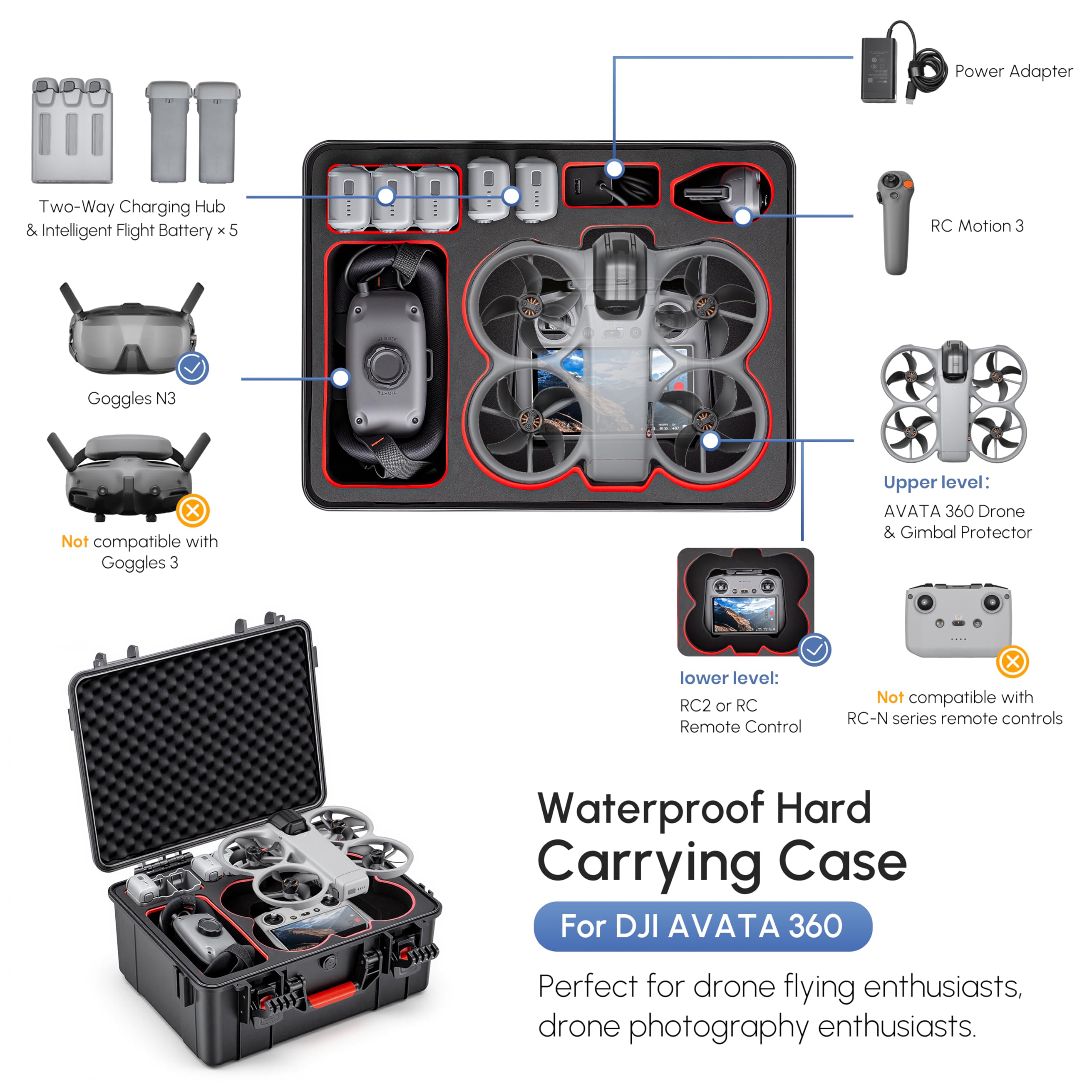 Waterproof Hard Case for DJI A - đánh giá và giá Drone Controller Hood